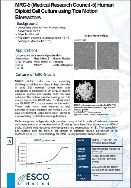 MRC-5 Human DIploid Cell Culture