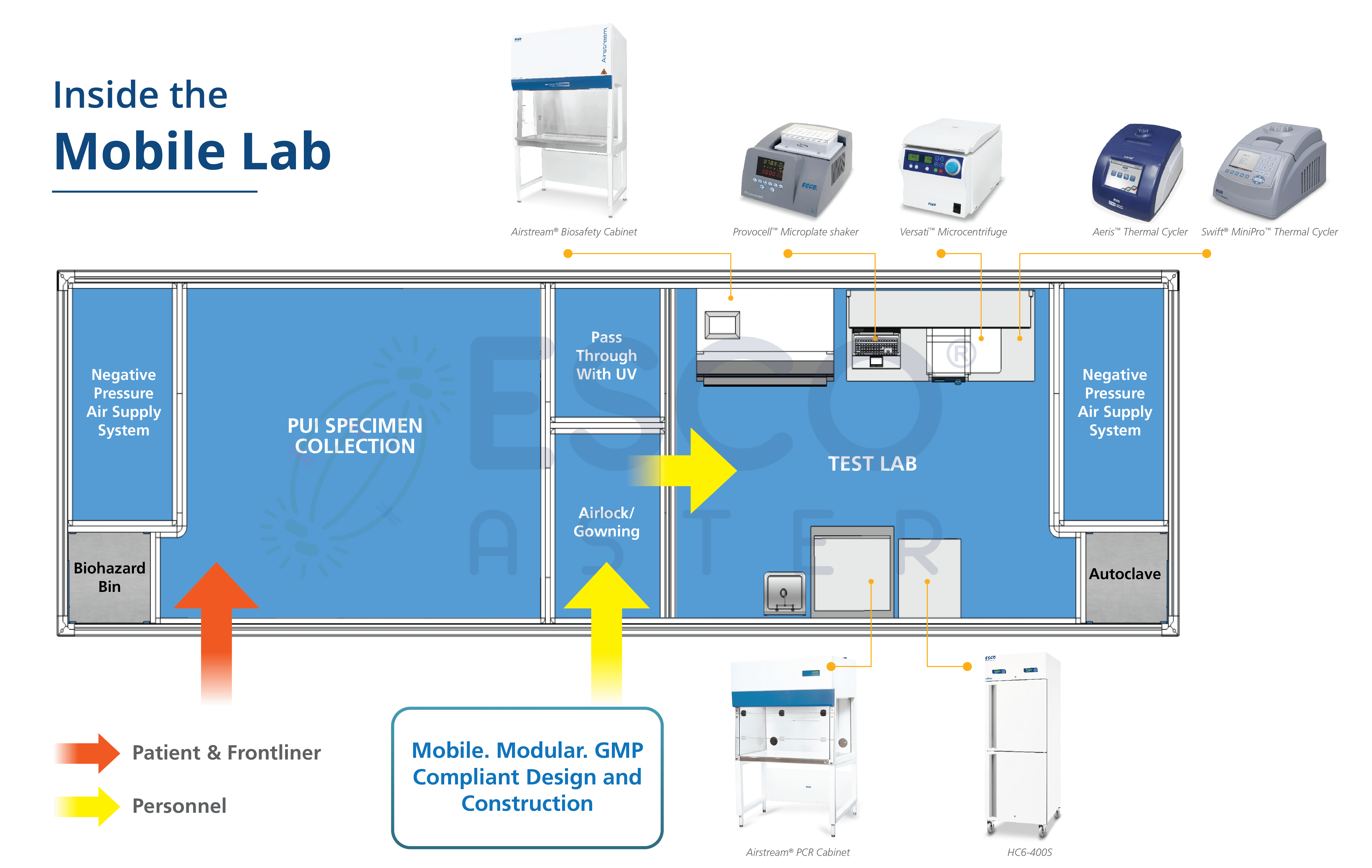 Aster Mobile Lab