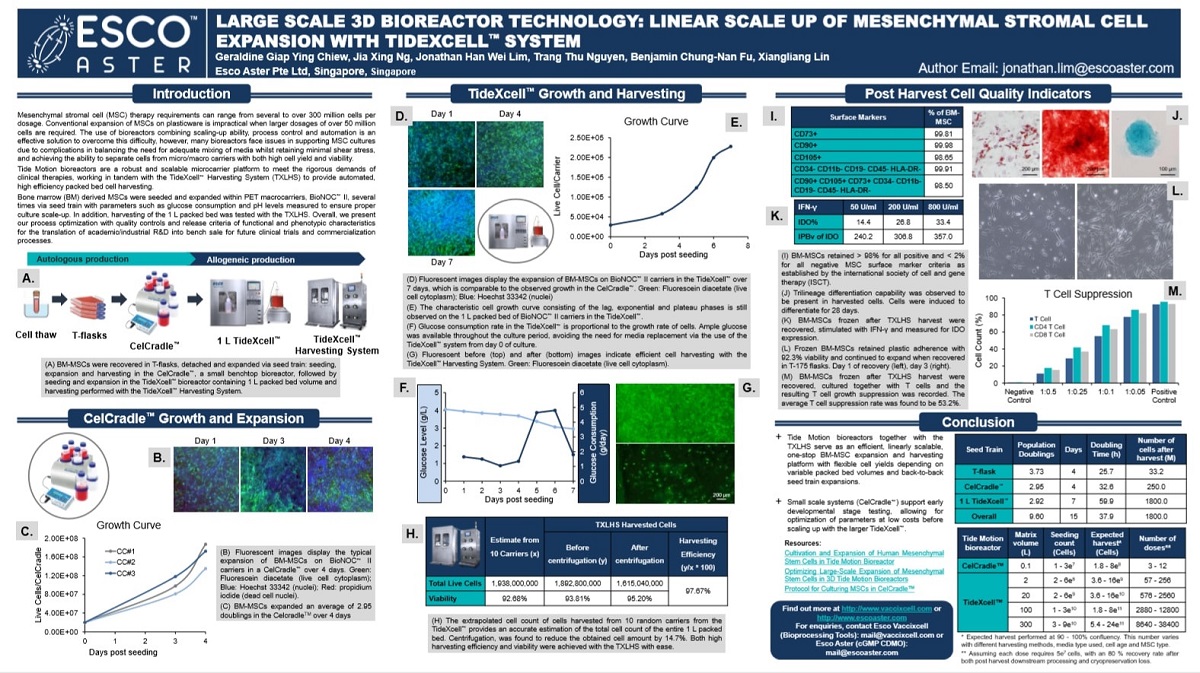Esco Aster Poster on ”Large Scale 3D Bioreactor Technology: Linear Scale Up of Mesenchymal Stromal Cell Expansion With TideXcell™ System 